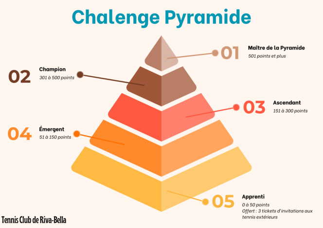 Chalenge Pyramide (sept. 2024 - août 2025) Chalenge Pyramide (sept. 2024 - août 2025)