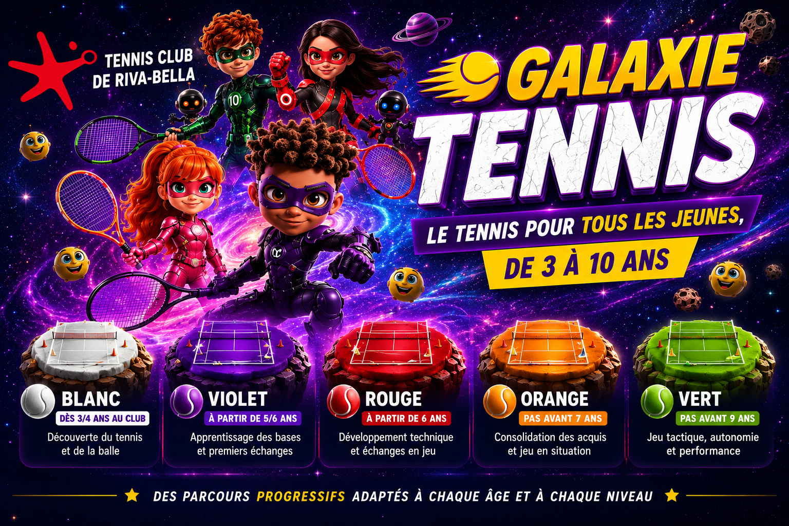 Comprendre la Galaxie Tennis