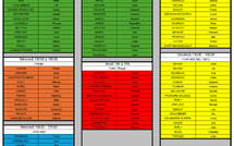 Matchs libres jeunes – Du mercredi 18 au vendredi 20 février