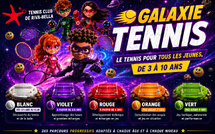 Comprendre la Galaxie Tennis